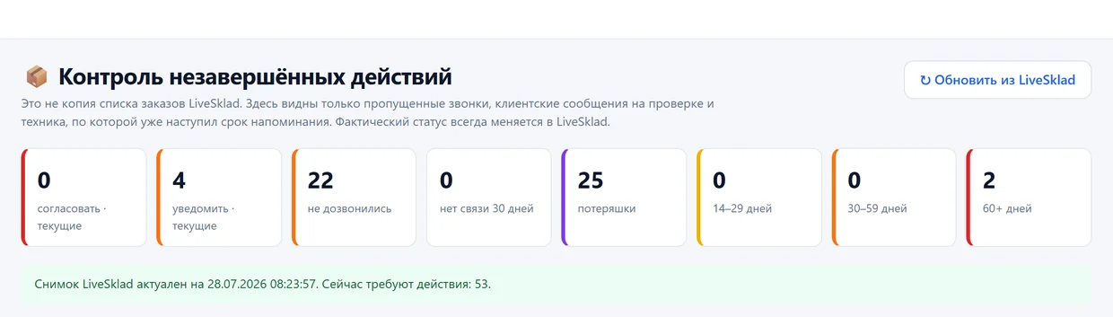 Экран «Контроль незавершённых действий»: счётчики согласований, недозвонов и потеряшек