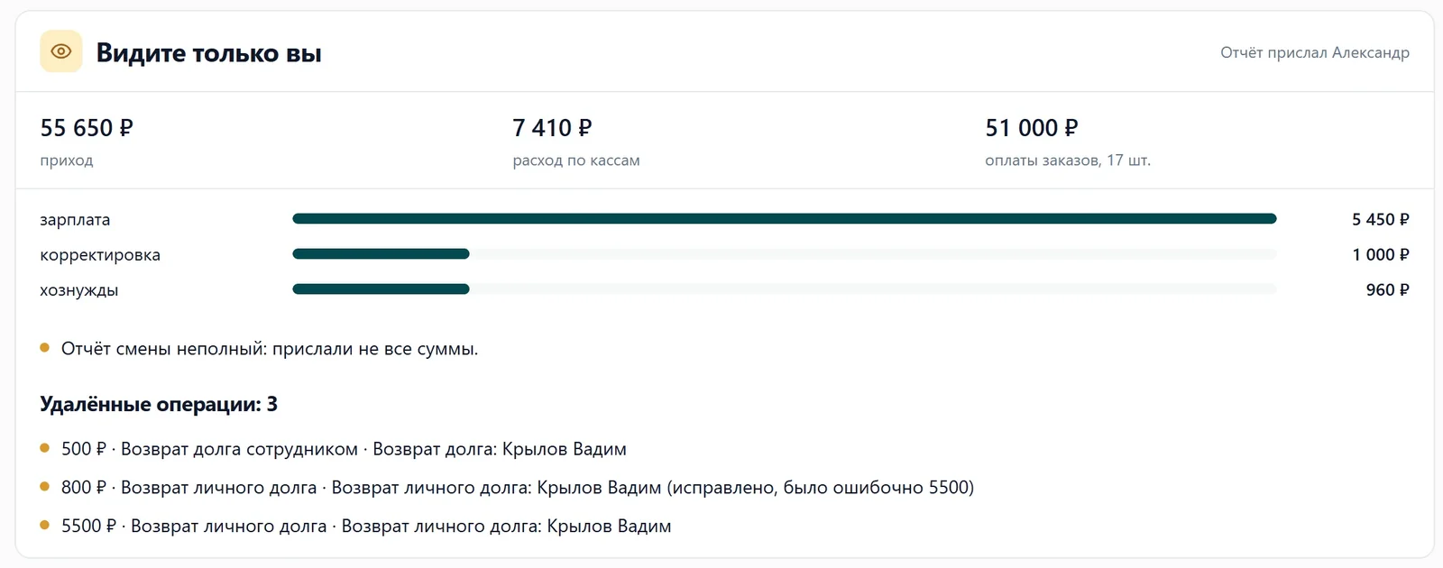 Блок «Видите только вы» со списком удалённых операций